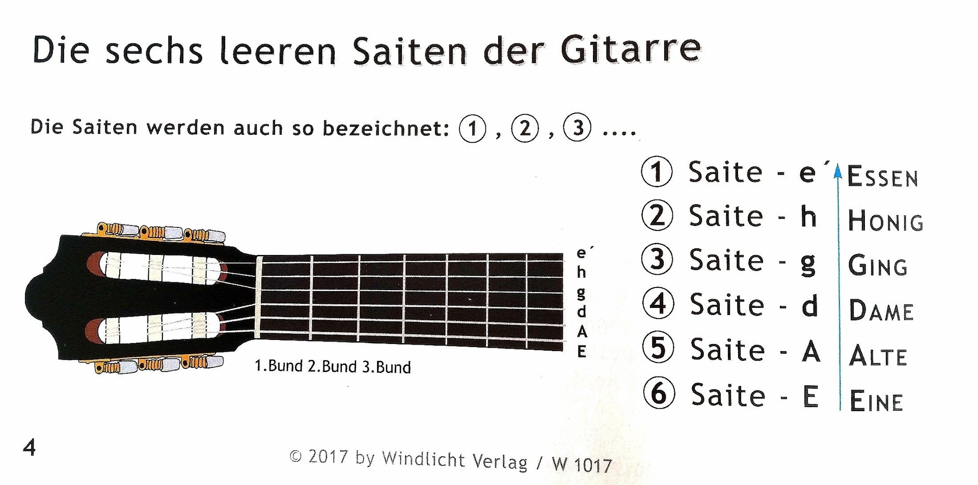 Die Gitarre